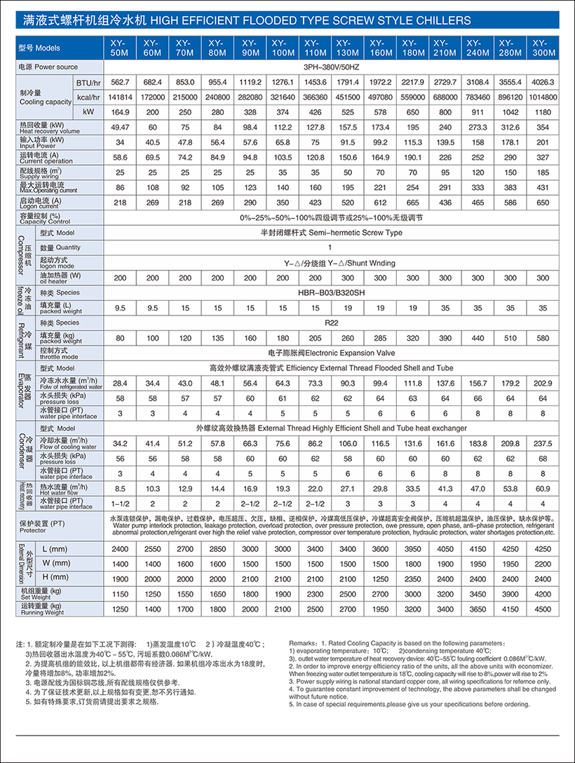 滿液式螺桿機組冷水機.jpg